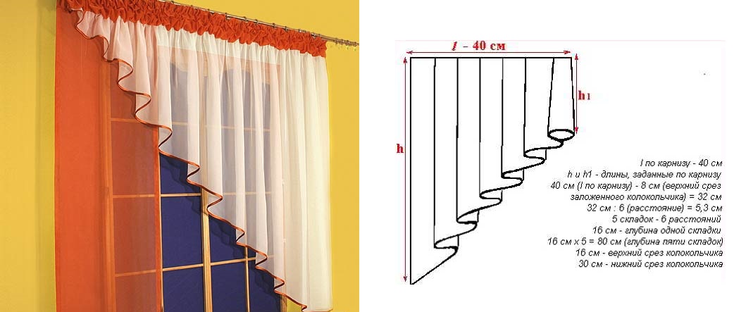 Выкройки штор — большой выбор готовых идей, с описанием, фото и схемой пошива
